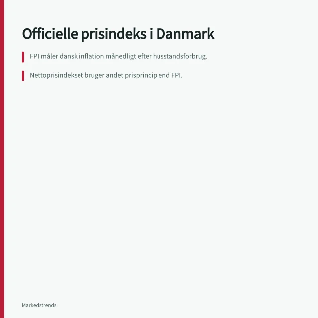 Officielle prisindeks i Danmark: FPI måler dansk inflation månedligt efter husstandsforbrug.; Nettoprisindekset bruger andet prisprincip end FPI.; HICP er EU-harmoniseret og bruges til sammenligning med andre lande. Hvilke officielle indeks følger prisudviklingen i Danmark?