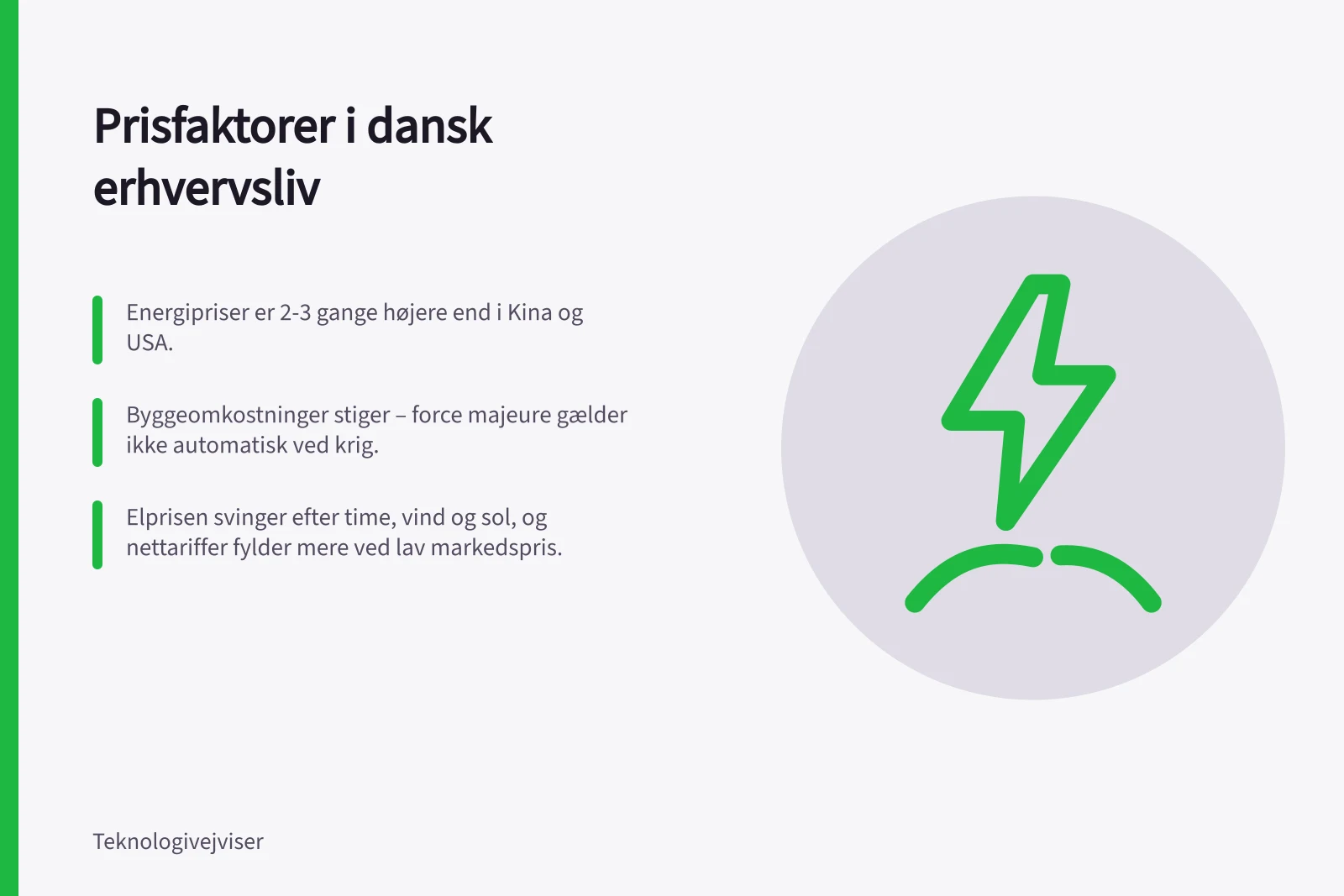 Prisfaktorer i dansk erhvervsliv: Energipriser er 2-3 gange højere end i Kina og USA.; Byggeomkostninger stiger – force majeure gælder ikke automatisk ved krig.; Elprisen svinger efter time, vind og sol, og nettariffer fylder mere ved lav markedspris.